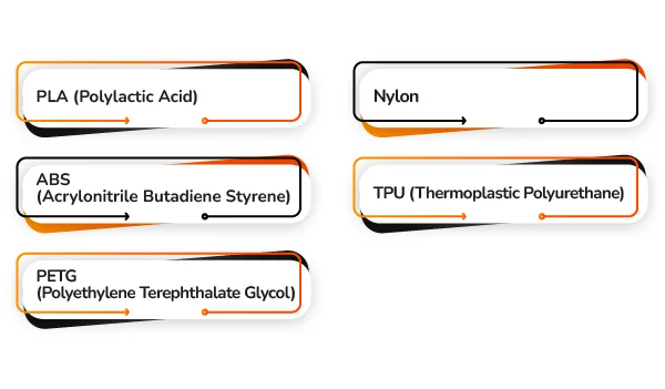 Understanding Different 3D Printing Materials banner by Thriam